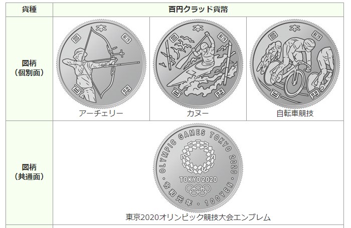 東京オリンピック記念硬貨 第三次 百円 を交換できる銀行 郵便局一覧